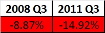 Q3 Comparison