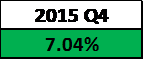 2015 Q4 Update Stock Market Rebounds